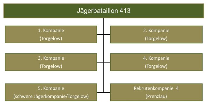 Tactical Schlüsselanhänger JgBtl 413 Bundeswehr Jägerbataillon Jäger #38005